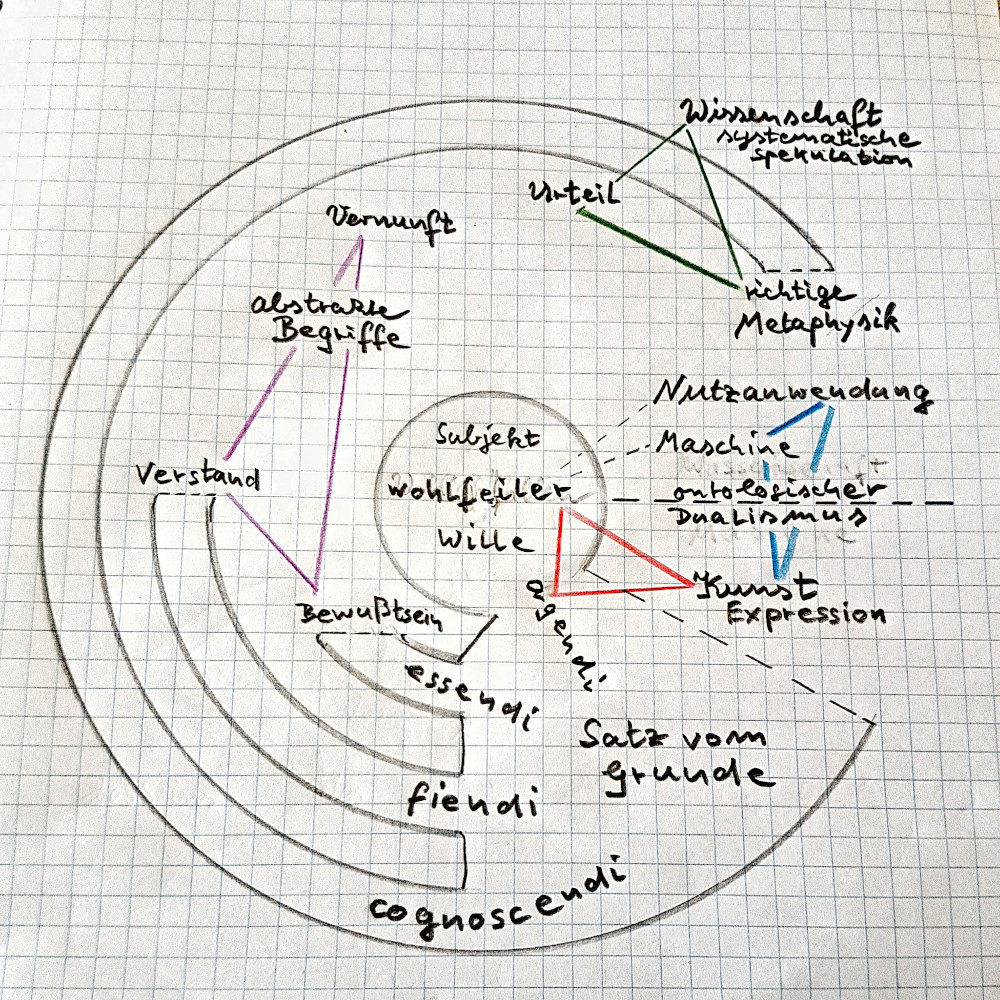 gezeichnete Illustration zur richtigen Metaphysik